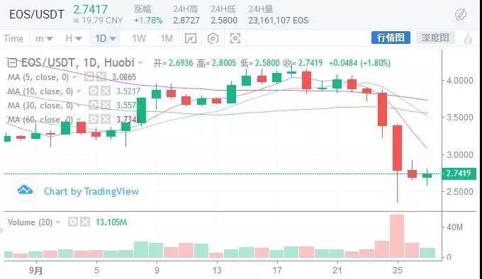 市場再一次瀑布，強(qiáng)大的平臺(tái)幣能買到嗎？