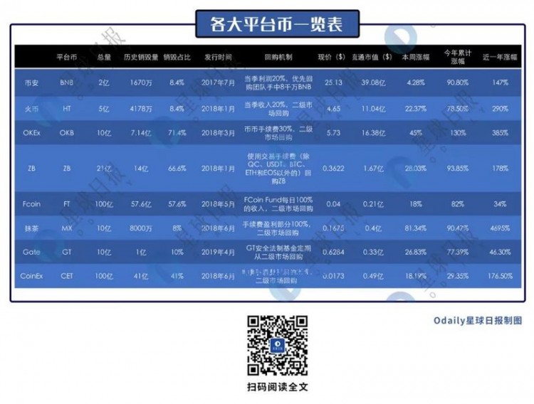 破壞風(fēng)起，平臺幣的新一輪熱度能燒多久？