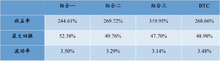 市場指揮棒，平臺幣價(jià)值再次被發(fā)現(xiàn) | BlockVC 研究