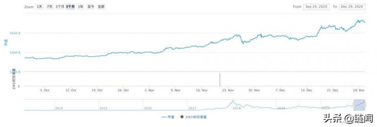 平臺貨幣的正向循環(huán)：加密時代的新商業(yè)模式