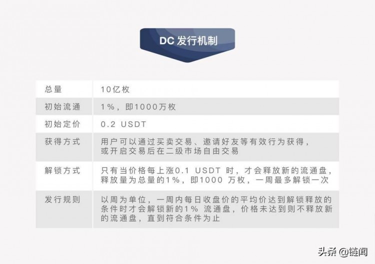 平臺貨幣的正向循環(huán)：加密時代的新商業(yè)模式