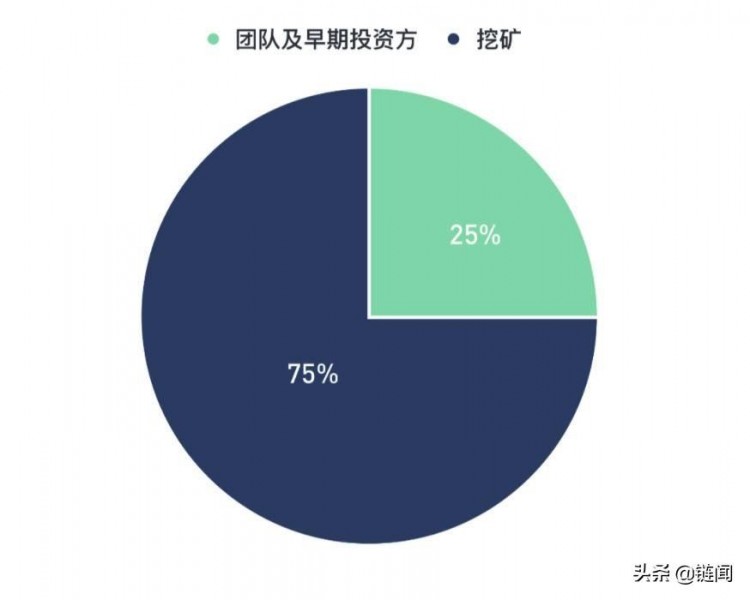 平臺貨幣的正向循環(huán)：加密時代的新商業(yè)模式