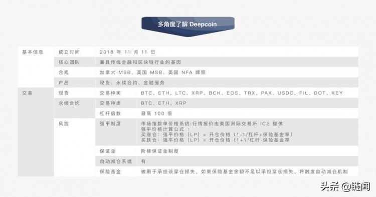 平臺貨幣的正向循環(huán)：加密時代的新商業(yè)模式
