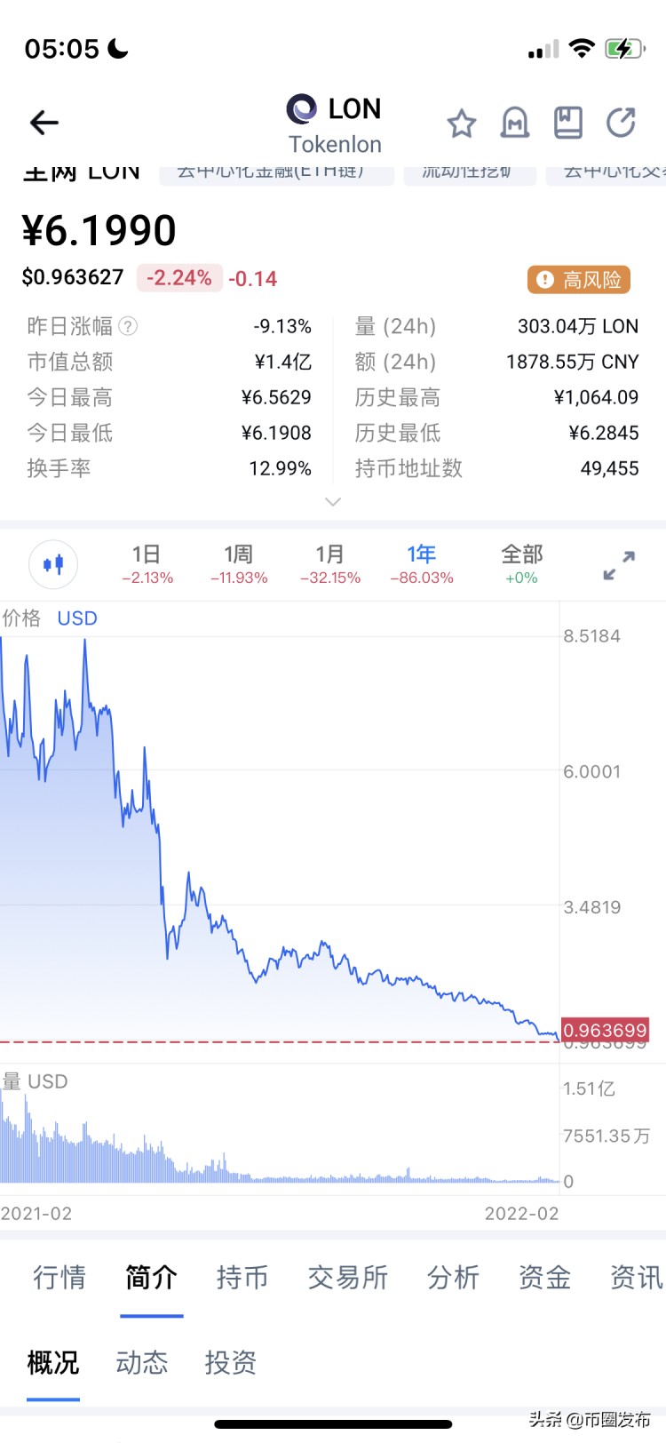 imtoken錢包已經(jīng)死亡，平臺幣LON的風(fēng)險很大