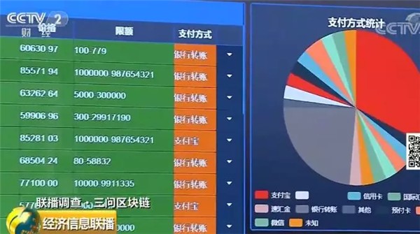 代幣交易所鉆漏洞瘋狂賺錢 每天的手續(xù)費是800萬美元