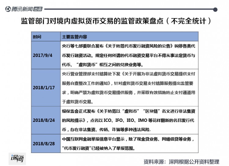 幣圈大佬揭秘“食物鏈”套路：韭菜不夠用，交易所“賺錢”花樣多