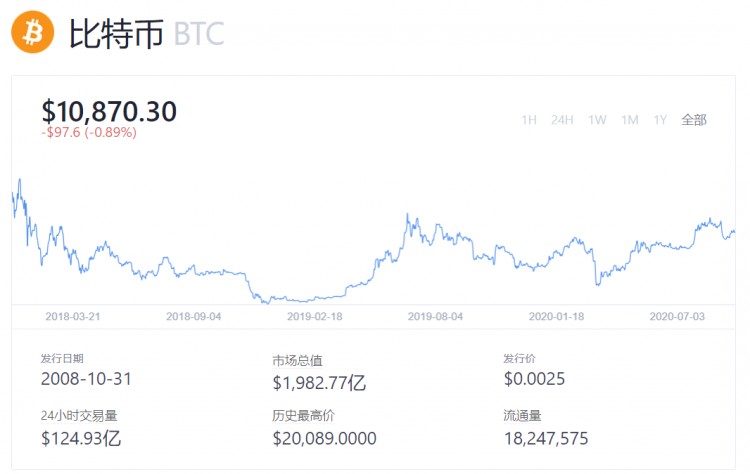什么是最安全的比特幣交易平臺(tái)？OKEx是第一個(gè)