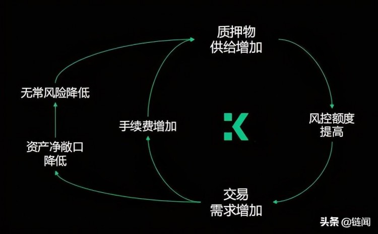 采訪Kine創(chuàng)始人，深解 Kine 設(shè)計模式和六大核心優(yōu)勢