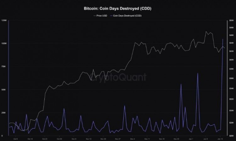 為什么 BNB 交易者準(zhǔn)備跌破300美元，休眠的比特幣正在現(xiàn)貨 ETF 狂潮中復(fù)活
