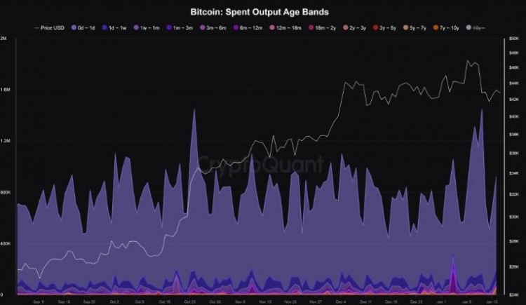 為什么 BNB 交易者準(zhǔn)備跌破300美元，休眠的比特幣正在現(xiàn)貨 ETF 狂潮中復(fù)活