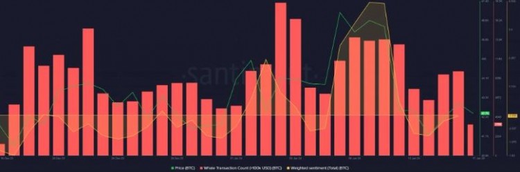 為什么 BNB 交易者準(zhǔn)備跌破300美元，休眠的比特幣正在現(xiàn)貨 ETF 狂潮中復(fù)活