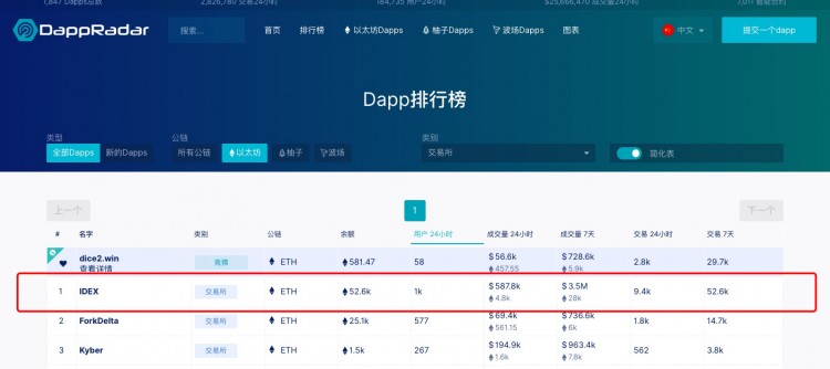 親測(cè)去中心化交易所IDEX，真不適合小白使用