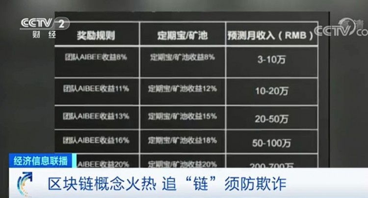 提醒 | 區(qū)塊鏈項目，躺著賺錢，月收入百萬？這種火熱的“鏈情”，小心是傳銷陷阱