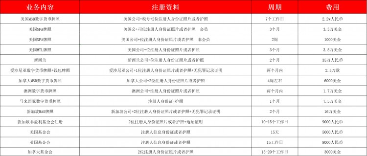 貨幣圈人的風平浪靜，只能靠命！為什么數字貨幣交易所問題頻發(fā)？