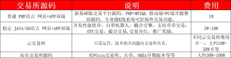 貨幣圈人的風(fēng)平浪靜，只能靠命！為什么數(shù)字貨幣交易所問題頻發(fā)？