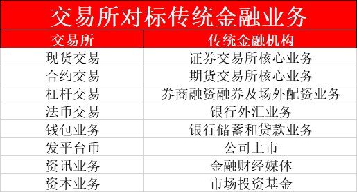 貨幣圈人的風(fēng)平浪靜，只能靠命！為什么數(shù)字貨幣交易所問題頻發(fā)？