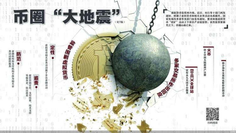 交易所停止了新的退貨 貨幣圈的最大限度是什么？