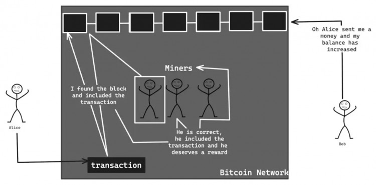 探索加密，從比特幣到EigenLayer「無政府主義」的新時代