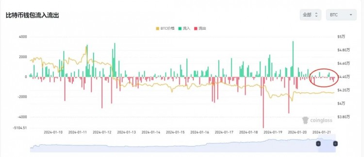 不會(huì)一蹴而就的比特幣調(diào)整