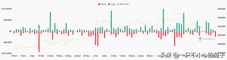 在 BTC 價(jià)格觸及 42,000 比特幣將在美元之后重返波段高點(diǎn)