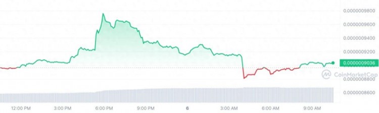 加密價：比特幣，以太坊，Pepe Coin 隨著 Solana 和 BNB 下跌而回升