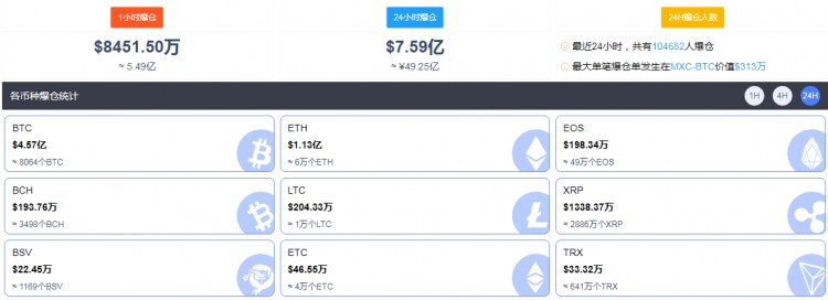 比特幣重回 1 市值萬億美元，加密貨幣市場迎來春天