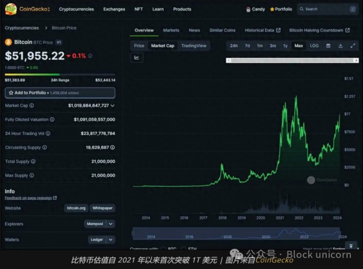 超越閃電網(wǎng)絡：探索比特幣的第二層