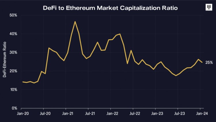 Pantera Capital:最為被忽視的資產(chǎn)——重新審視比特幣的可編程性
