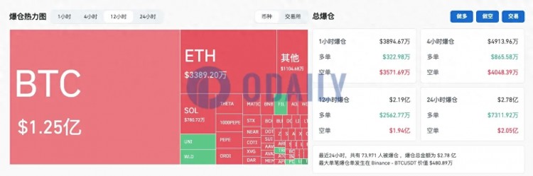 比特幣漲近10%，突破5.7萬美元，牛市啟動(dòng)還是短期高點(diǎn)？