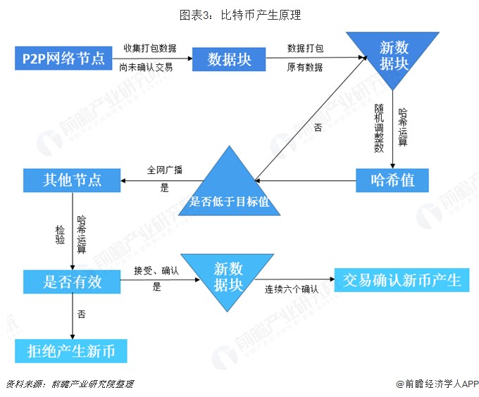 超過(guò)8%！現(xiàn)貨比特幣超過(guò)57000美元/枚，創(chuàng)下2021年以來(lái)的新高[附比特幣行業(yè)現(xiàn)狀分析]