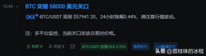 哇，大幅上漲，比特幣將進(jìn)入6萬美元，以太坊將超過3314美元，