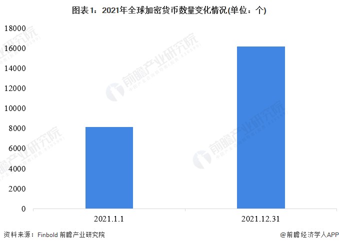 2月累漲近50%！比特幣價(jià)格觸及6.4萬美元大關(guān)，繼續(xù)逼近歷史最高紀(jì)錄【附加密貨幣行業(yè)市場(chǎng)現(xiàn)狀分析】