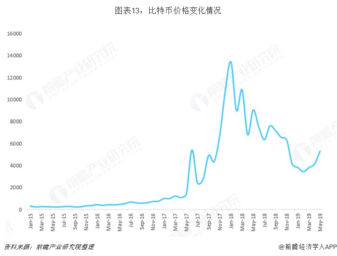2月累漲近50%！比特幣價(jià)格觸及6.4萬美元大關(guān)，繼續(xù)逼近歷史最高紀(jì)錄【附加密貨幣行業(yè)市場(chǎng)現(xiàn)狀分析】