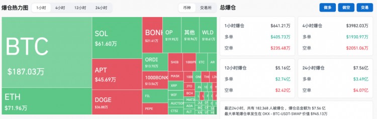 密碼貨幣再接近歷史高點(diǎn)！是機(jī)會(huì)到了還是曇花一現(xiàn)？
