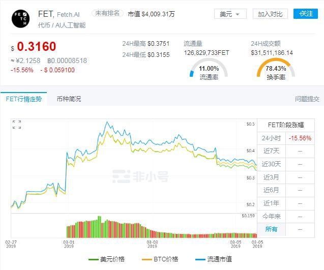 FET連續(xù)下跌幣安lanuchpa是一場(chǎng)投機(jī)客與莊家的豪賭 FET連續(xù)下跌幣安lanuchpa是一場(chǎng)投機(jī)客與莊家的豪賭