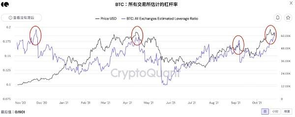 Meme幣帶飛暗示加密市場(chǎng)投機(jī)過(guò)熱
