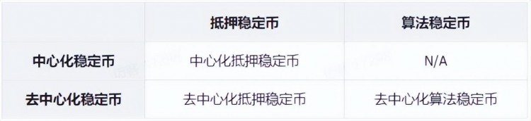 track="168"><p>當(dāng) FRAX 高于 1 美元時(shí)，套利者會(huì)在公開市場(chǎng)購(gòu)買 FRAX，鑄造