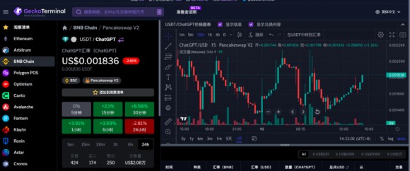 ChatGPT虛擬貨幣席卷市場(chǎng)！