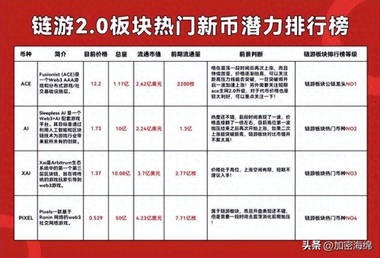 鏈游板塊：無限潛能的新戰(zhàn)場