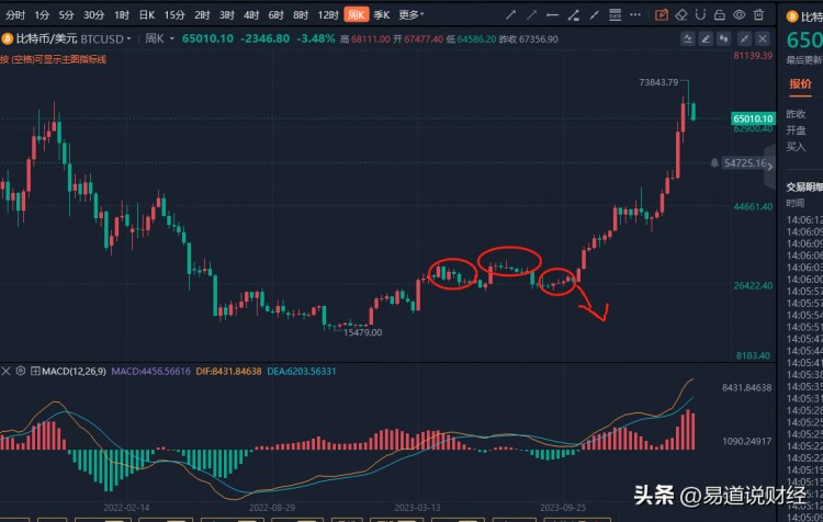 超級(jí)大機(jī)會(huì)的比特幣，你是否積累了財(cái)富？