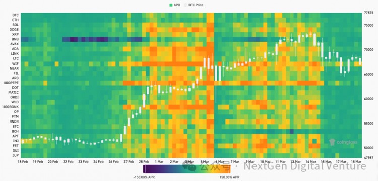 回調(diào)比特幣價格:解密比特幣背后資金流動的秘密