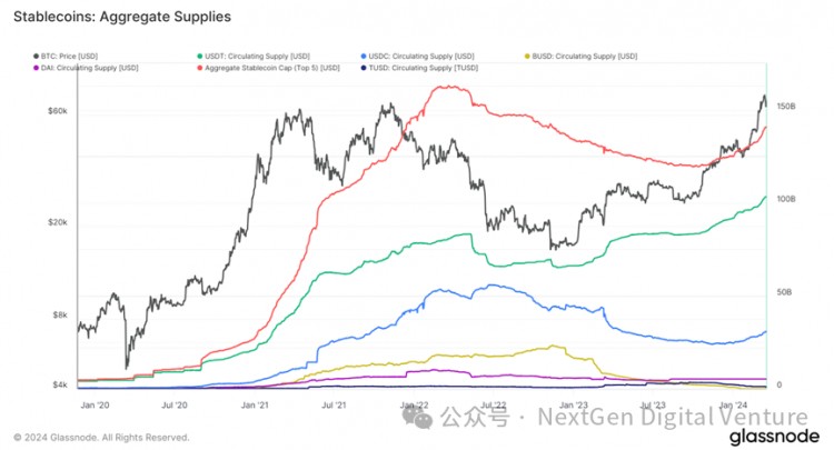 回調(diào)比特幣價格:解密比特幣背后資金流動的秘密