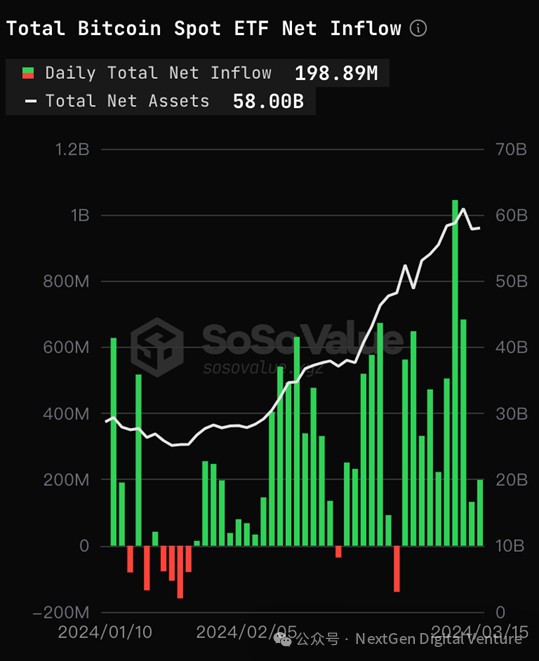 回調(diào)比特幣價格:解密比特幣背后資金流動的秘密