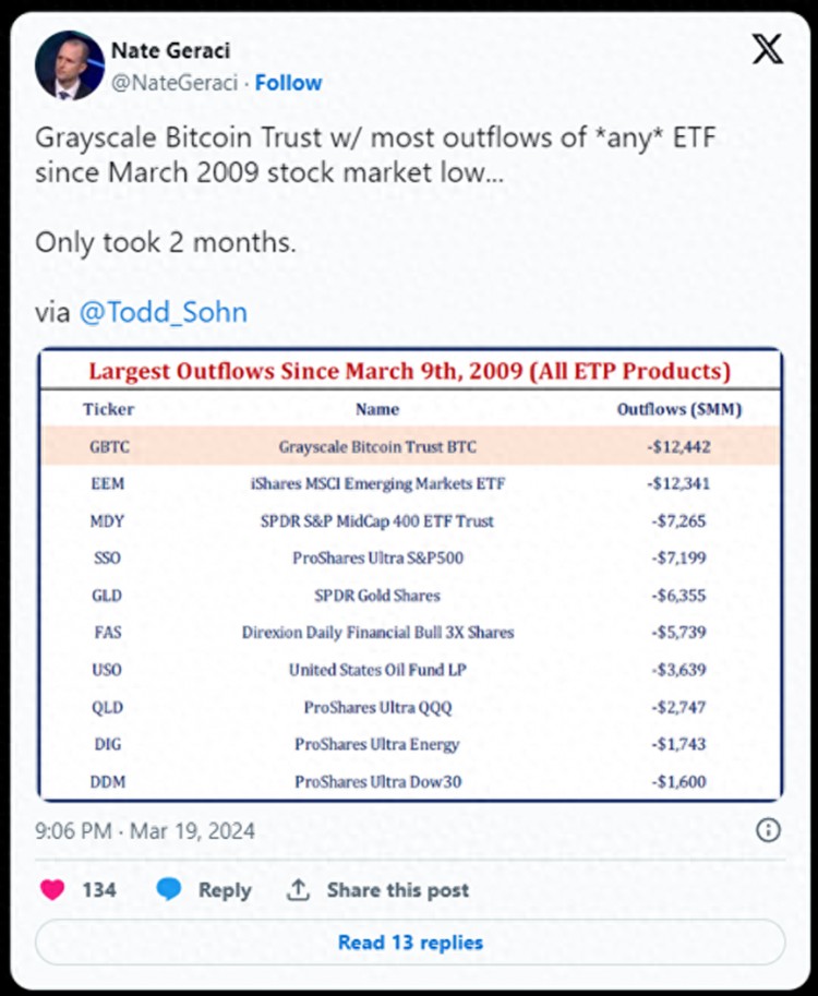 Bankless：比特幣暴跌，是否有轉(zhuǎn)機(jī)的希望？