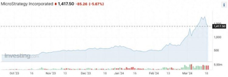 兩天狂瀉20%！狂熱的比特幣買主風(fēng)險開始顯現(xiàn)