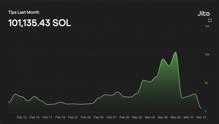 Solana MEV 指南:以太坊外的另一片黑暗森林
