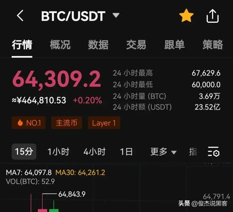 BTC還能避免數(shù)字黃金比特幣的風(fēng)險嗎？還是比特幣可以幫助我們避免大的貶值？