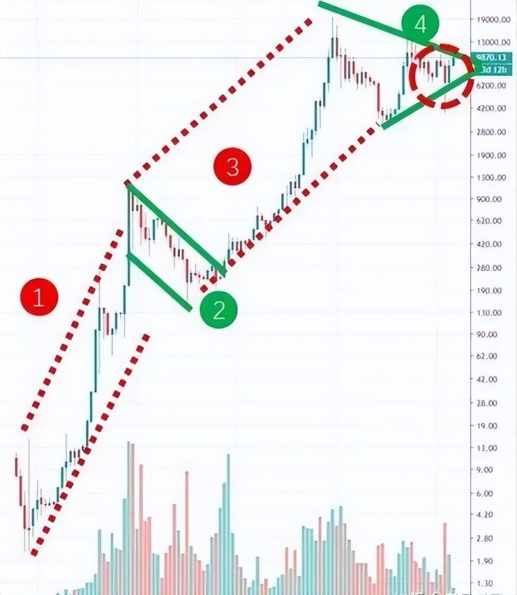 那才是比特幣暴跌的真正原因？