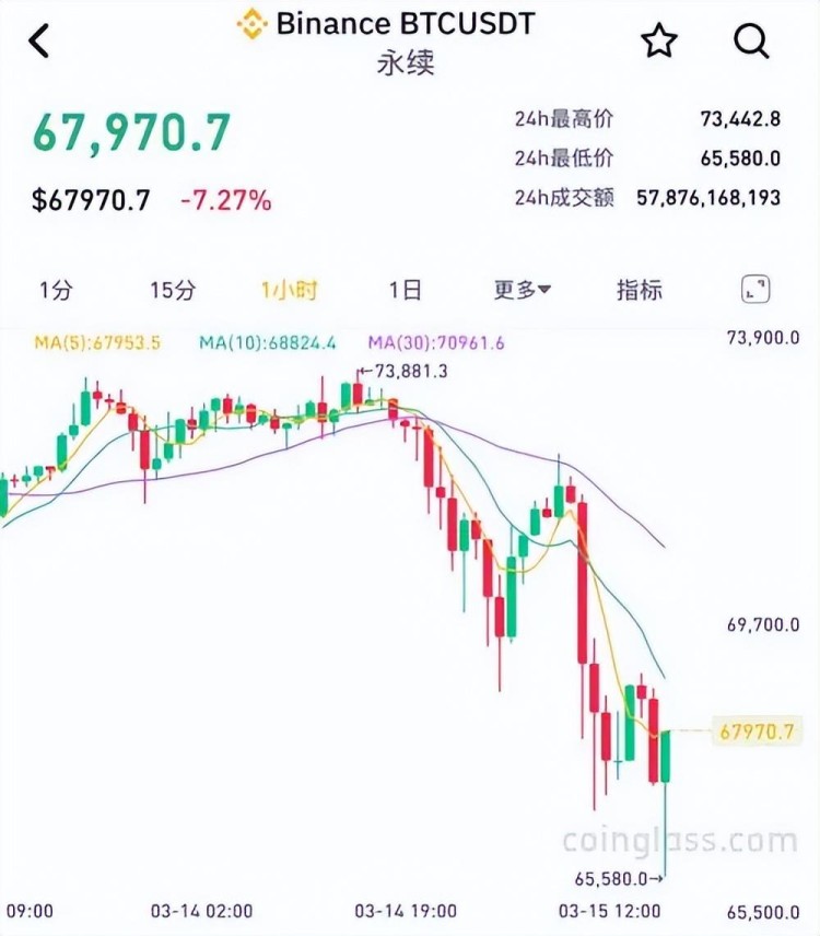 那才是比特幣暴跌的真正原因？