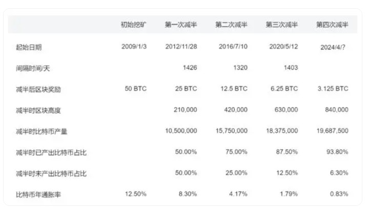再次巨大的比特幣震蕩，一度“跳水”超過3800美元，超過7萬人爆倉，情況如何？